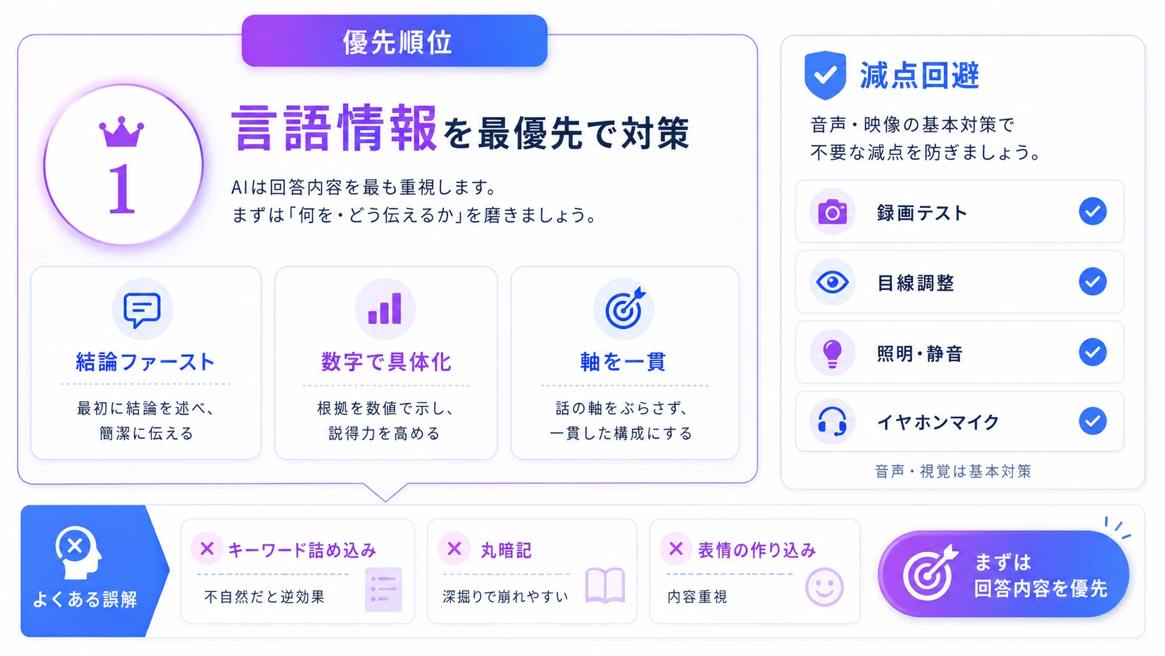 AI面接の評価基準を踏まえた対策の方向性