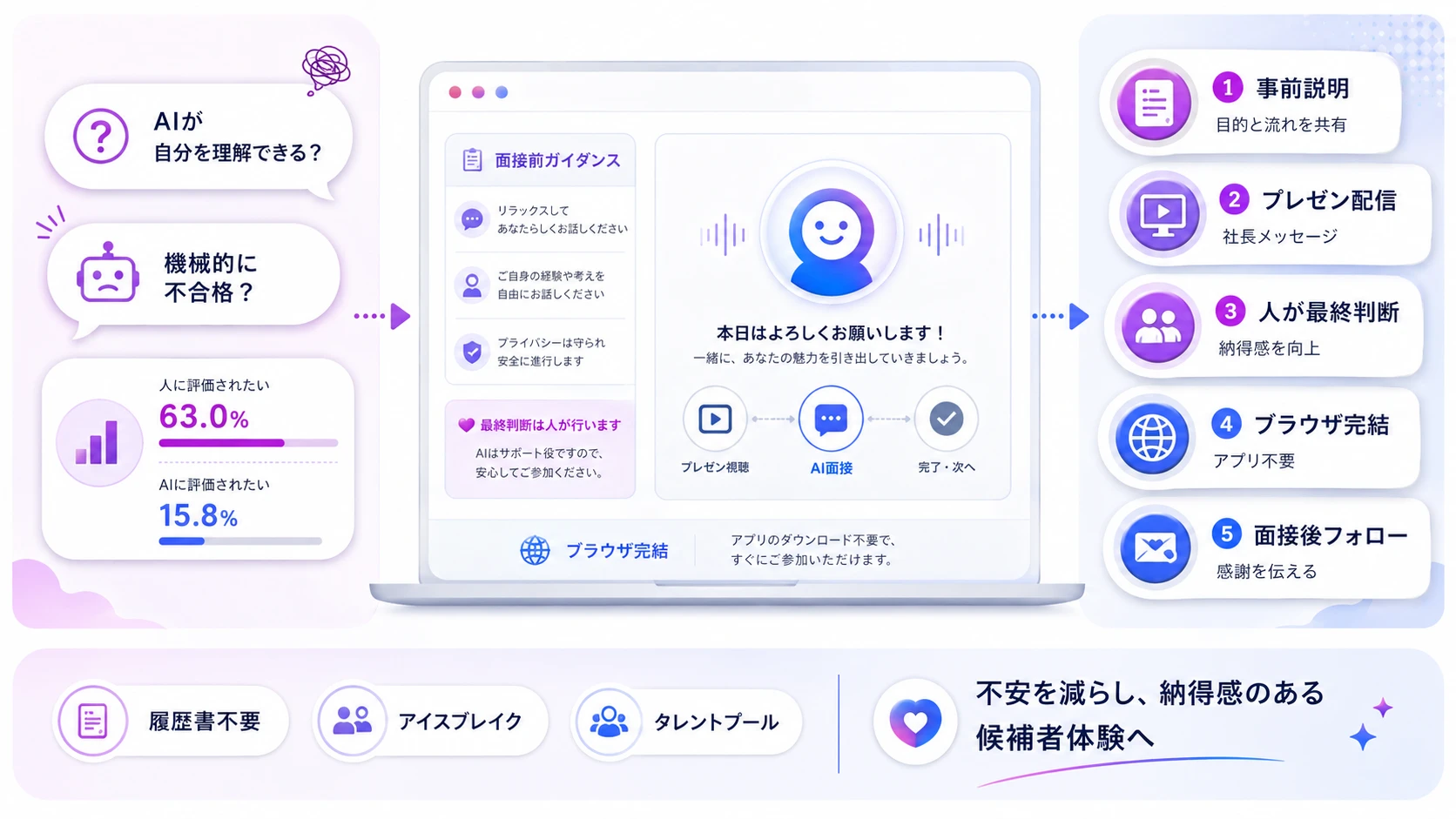 AI面接の候補者体験（CX）設計