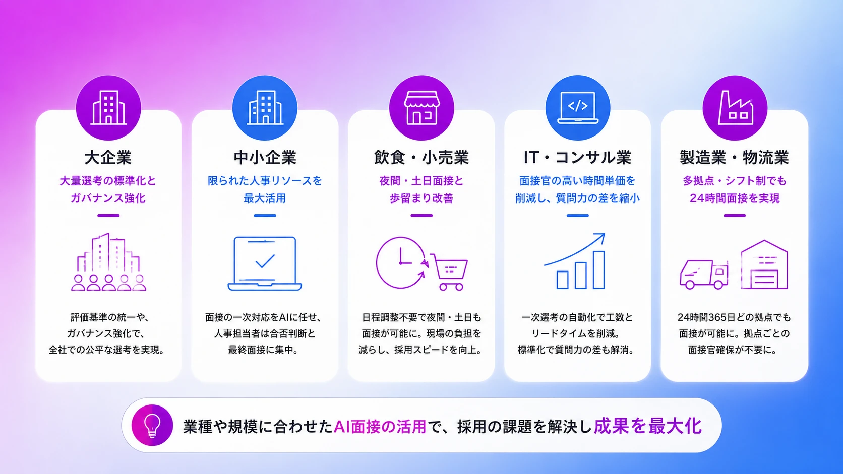 AI面接の導入効果と活用パターン
