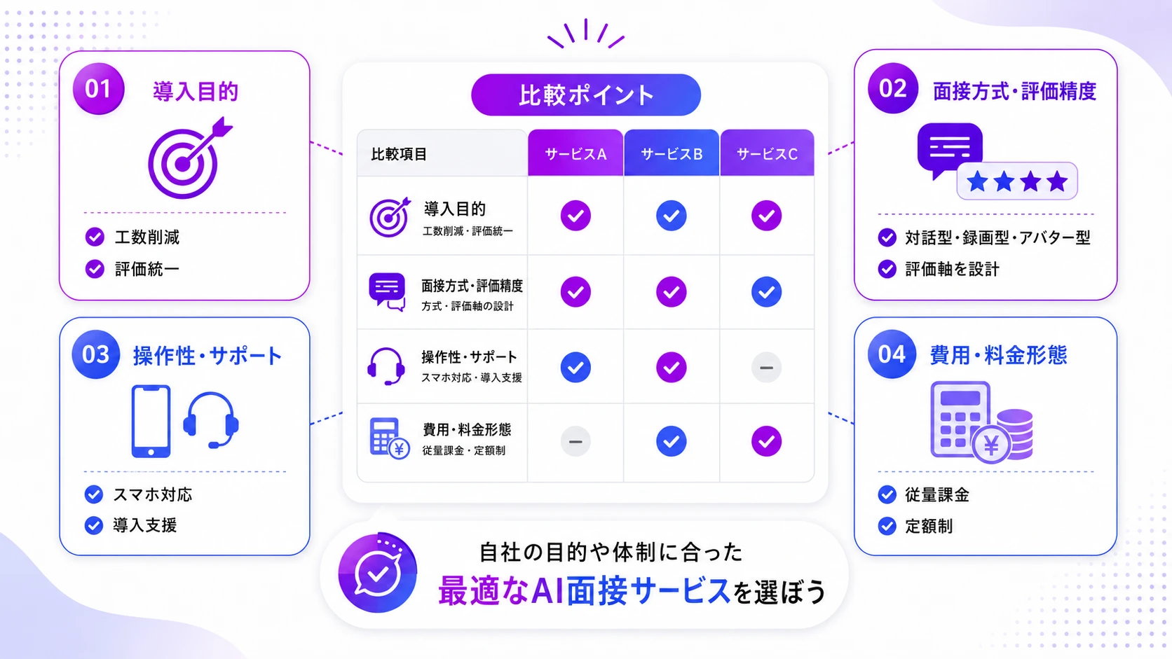 AI面接サービスの選び方