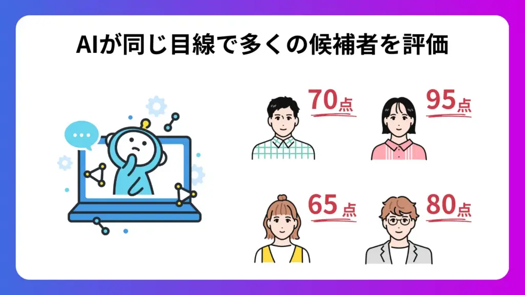 AIが同じ目線から候補者を一律評価