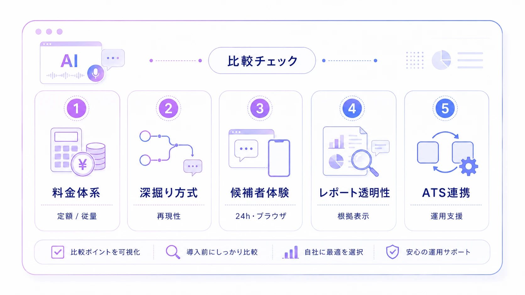 AI面接サービスを選ぶ際の比較ポイント5つ