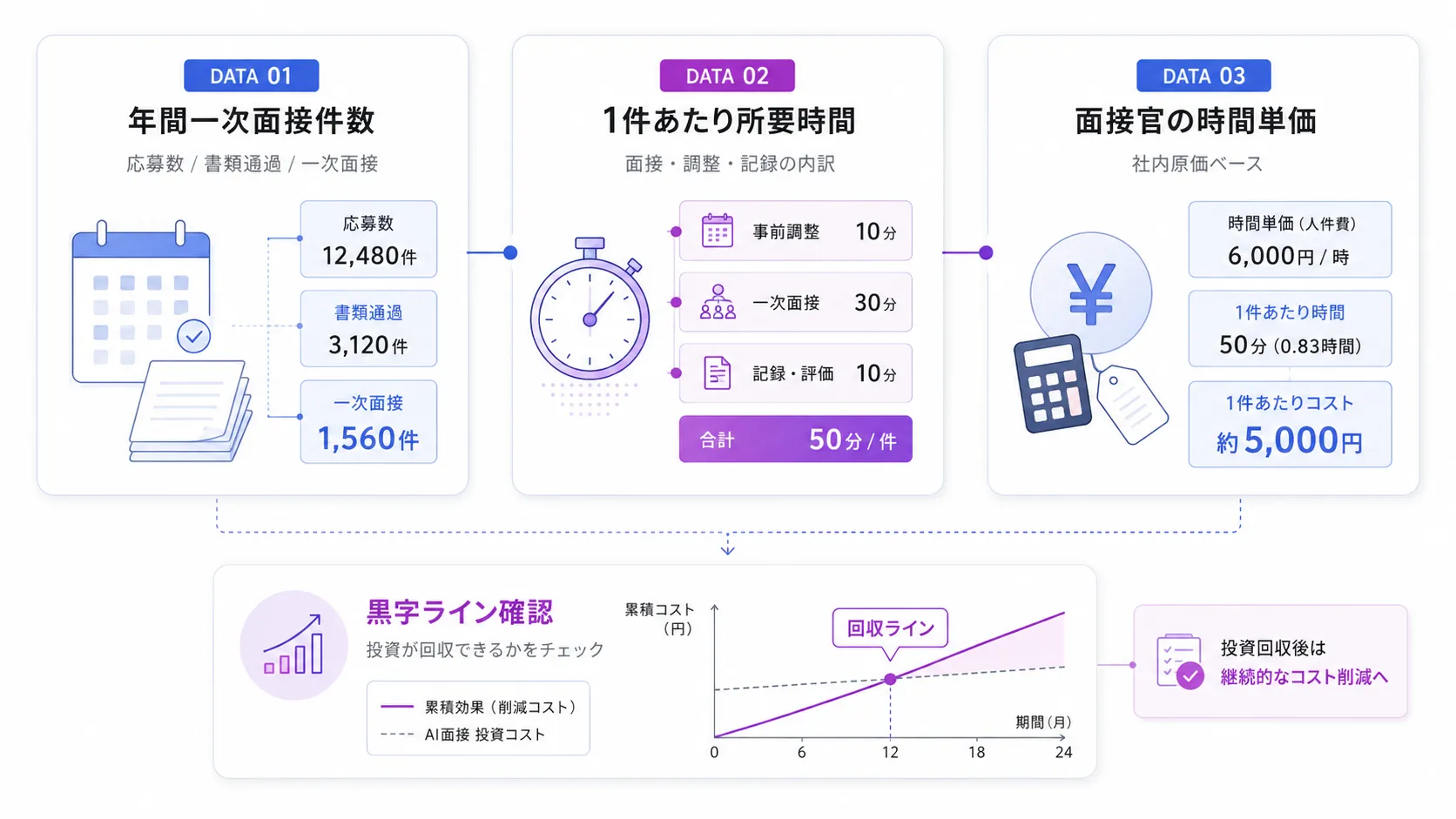 AI面接の稟議を書く前に集める3つの自社データ
