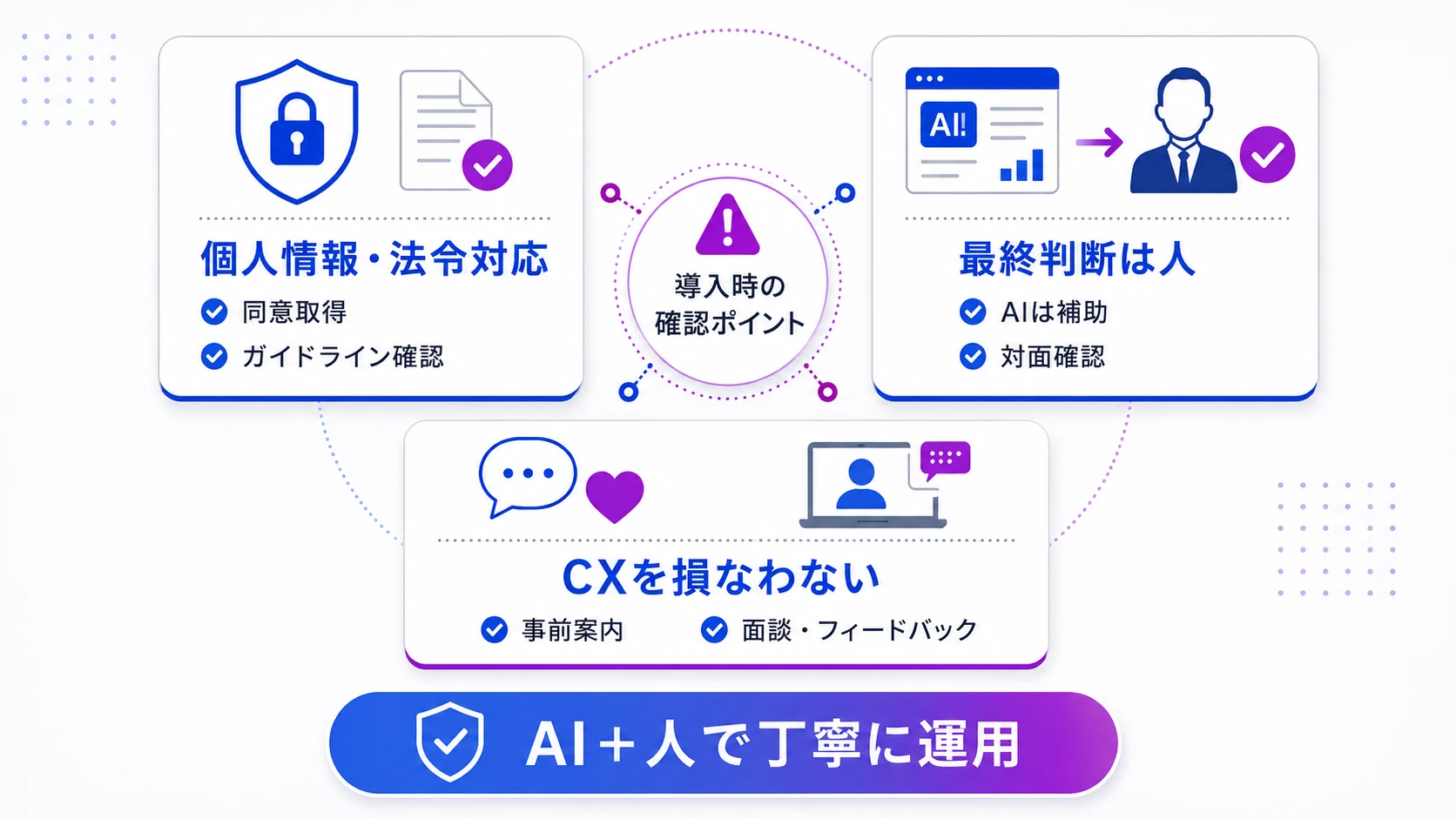 AI面接の導入時に注意すべきポイント