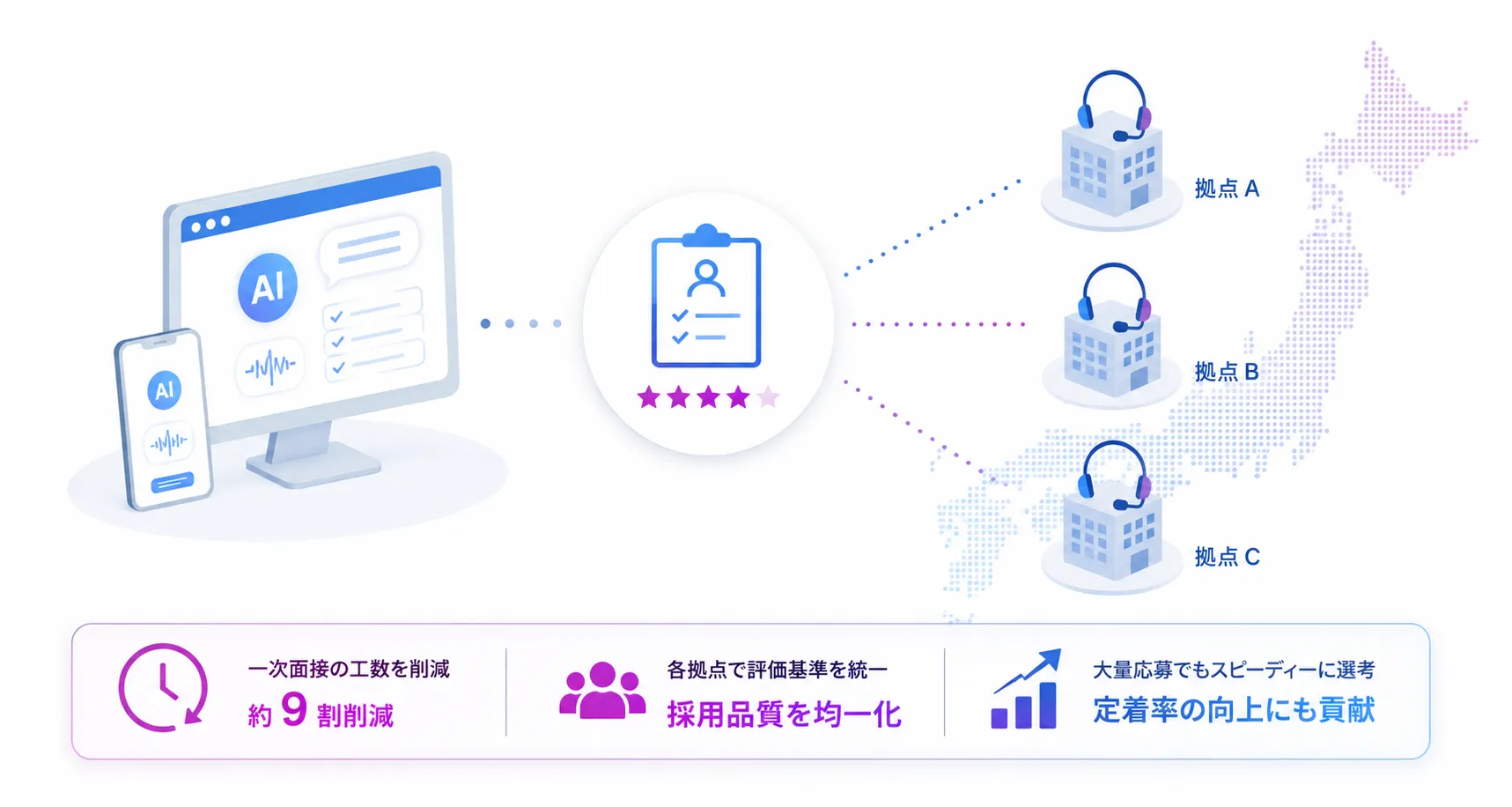 コールセンターのAI面接導入事例