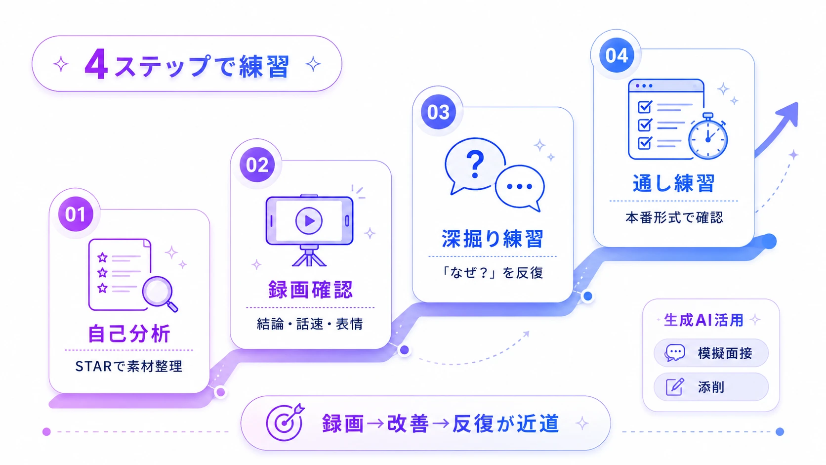 AI面接の練習方法