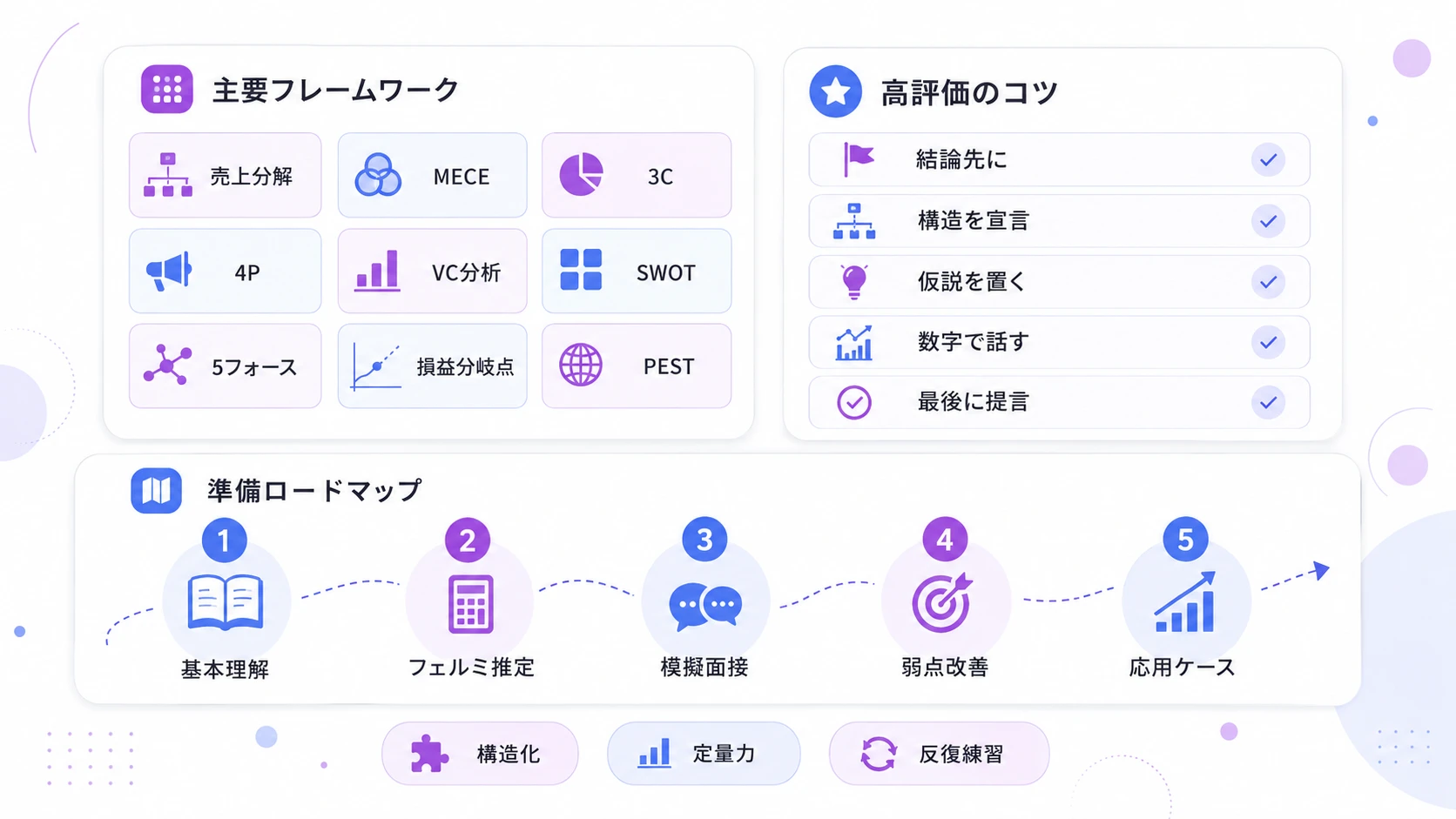AIケース面接を受ける際の対策と準備方法