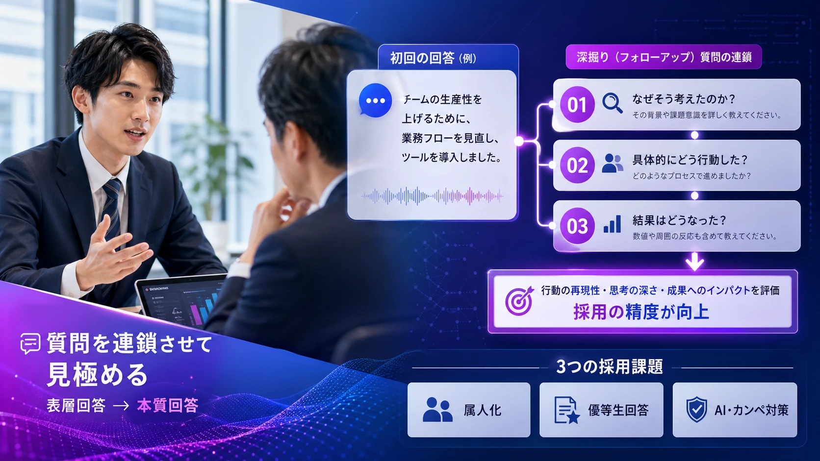 AI面接における「深掘り質問」とは