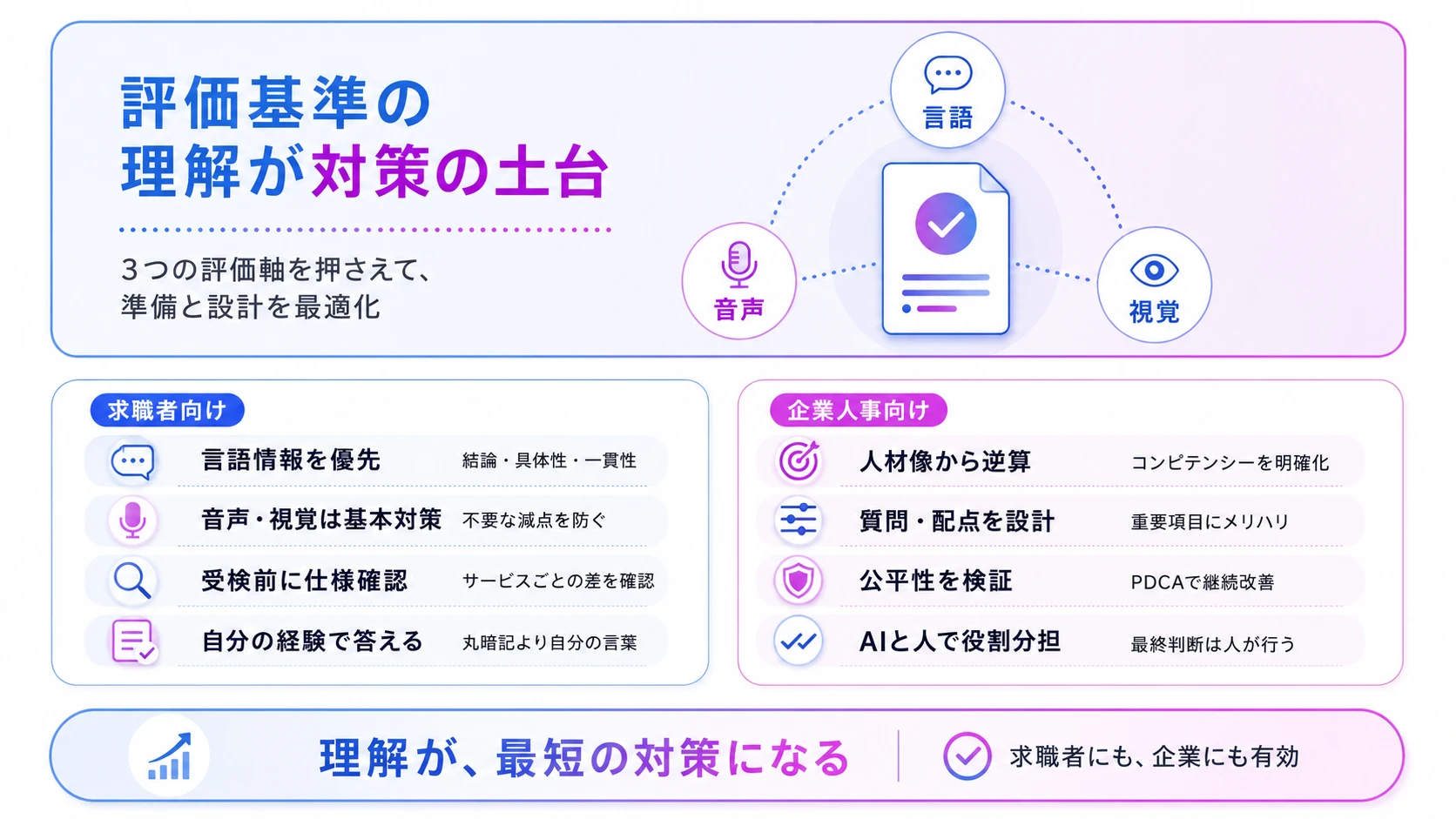 AI面接の評価基準を理解することが最大の対策になる