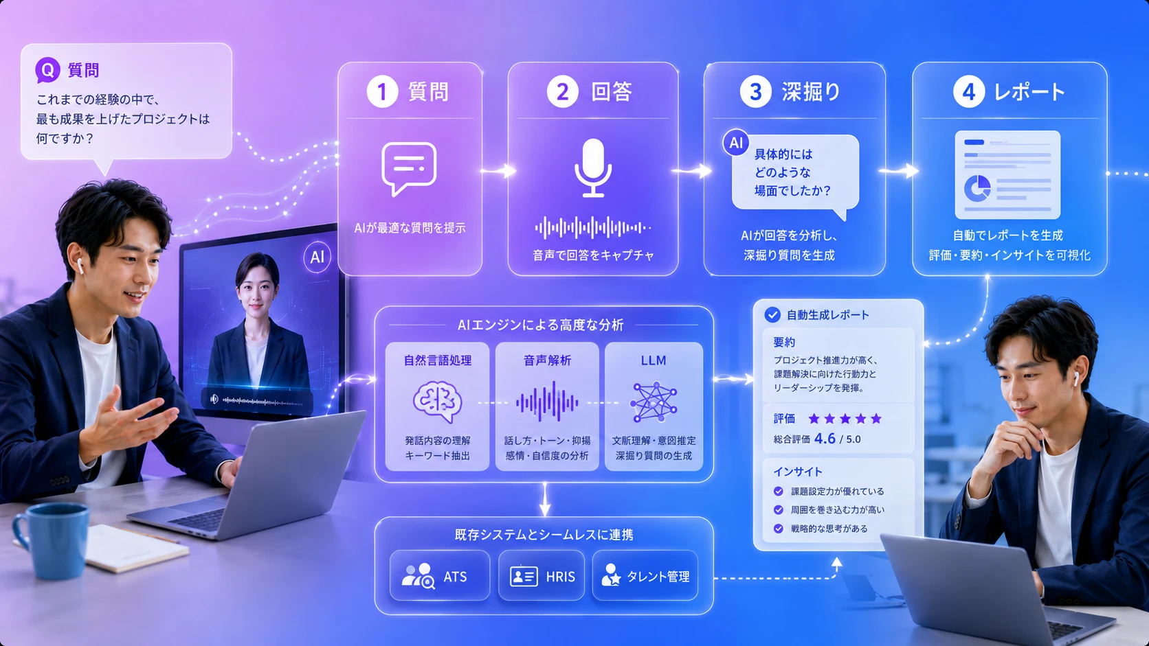 AI面談の仕組み