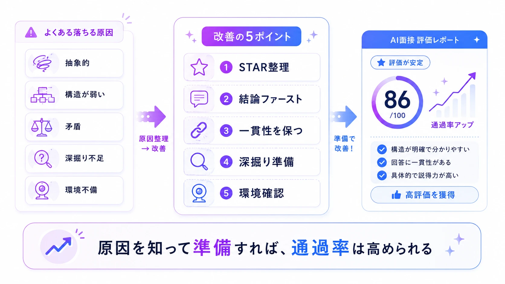 AI面接で落ちる原因は正しい準備で克服できる
