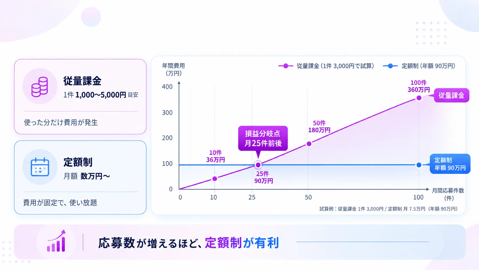 AI面接の費用相場と損益分岐