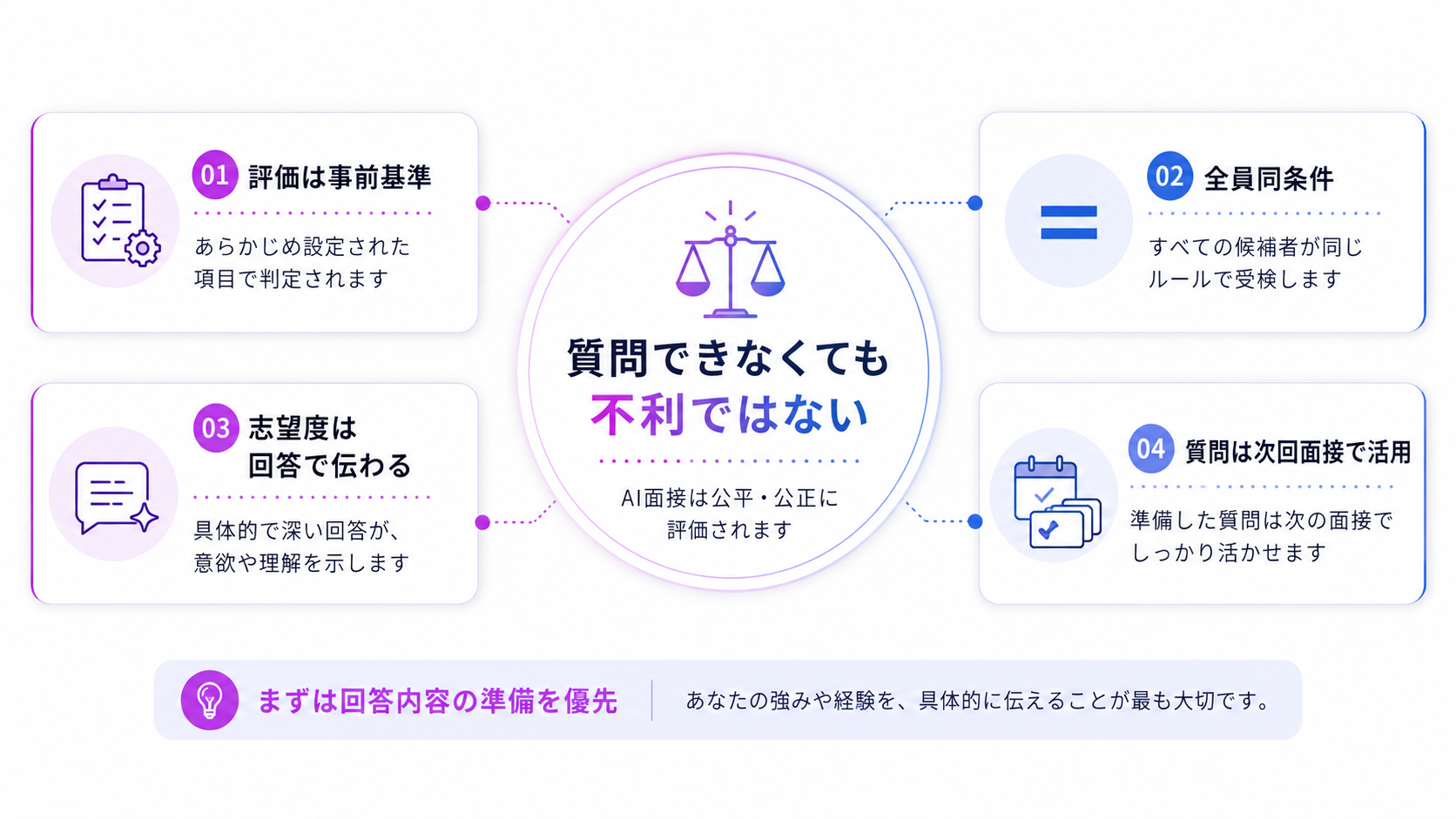 AI面接で逆質問や質問ができなくても不利にならない理由