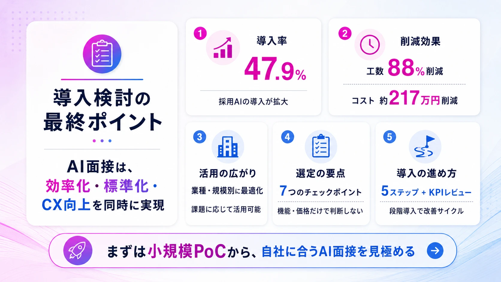 AI面接を「どう導入するか」の時代への移行