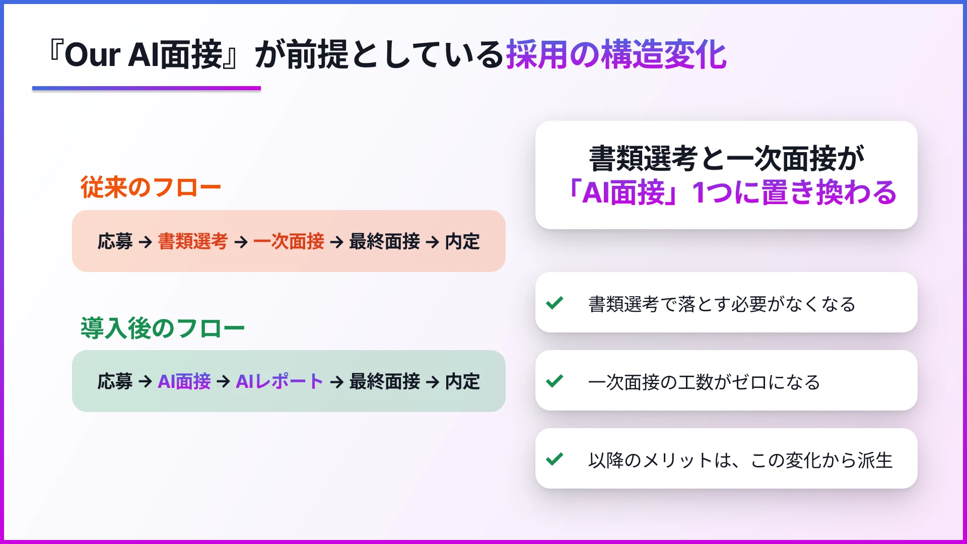 『Our AI面接』が前提としている採用の構造変化