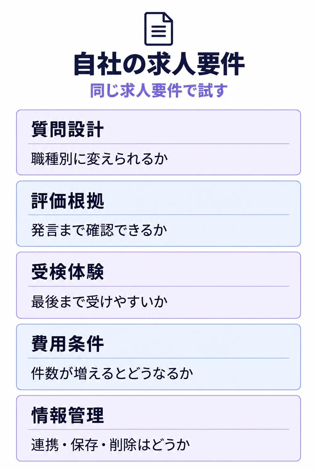 自社の求人要件を使い、質問設計、評価根拠、受検体験、費用条件、情報管理の5点をデモで確かめる。
