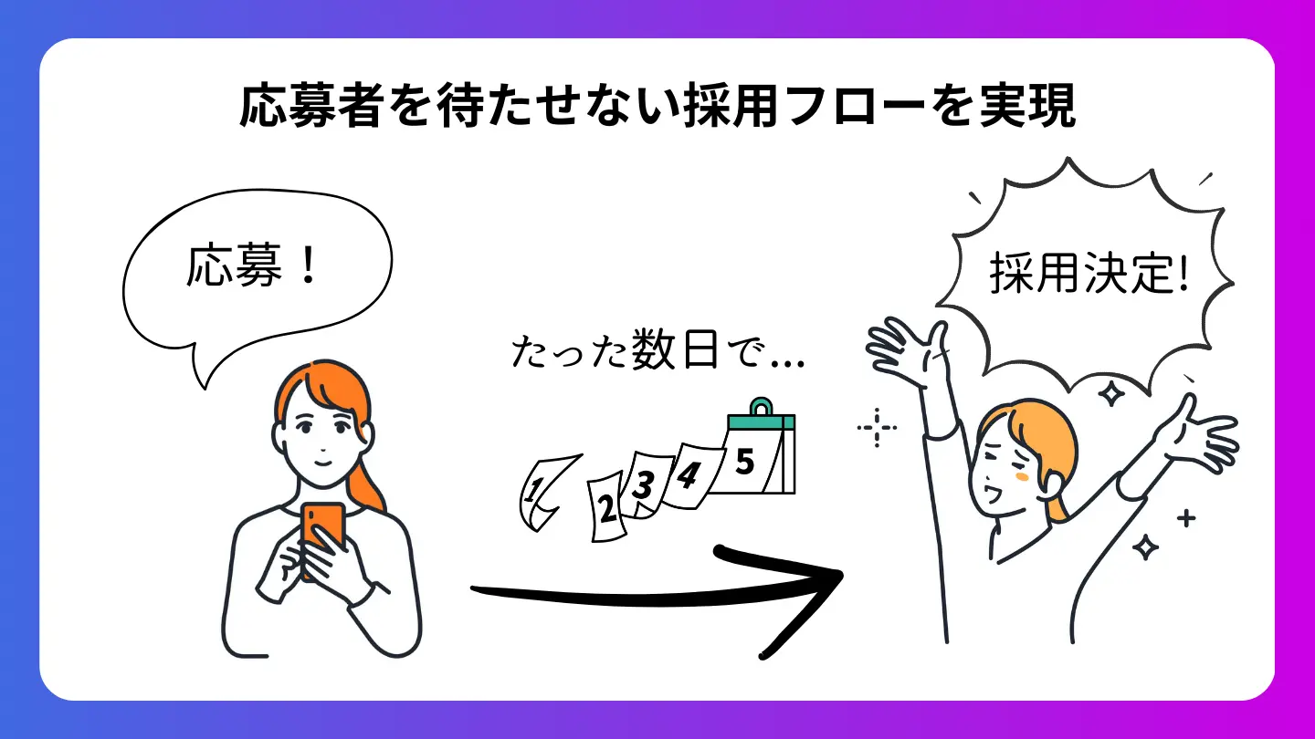 「Our AI面接」は応募者を待たせないスピード採用ができる