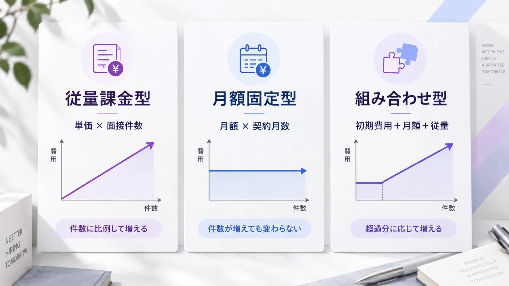 AI面接の料金体系は3つの型に分かれる