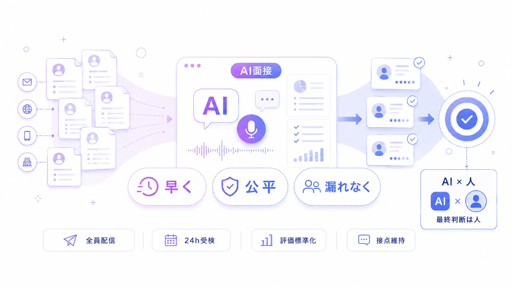 インターン採用にAI面接を導入して「会うべき学生に早く、公平に、漏れなく会う」