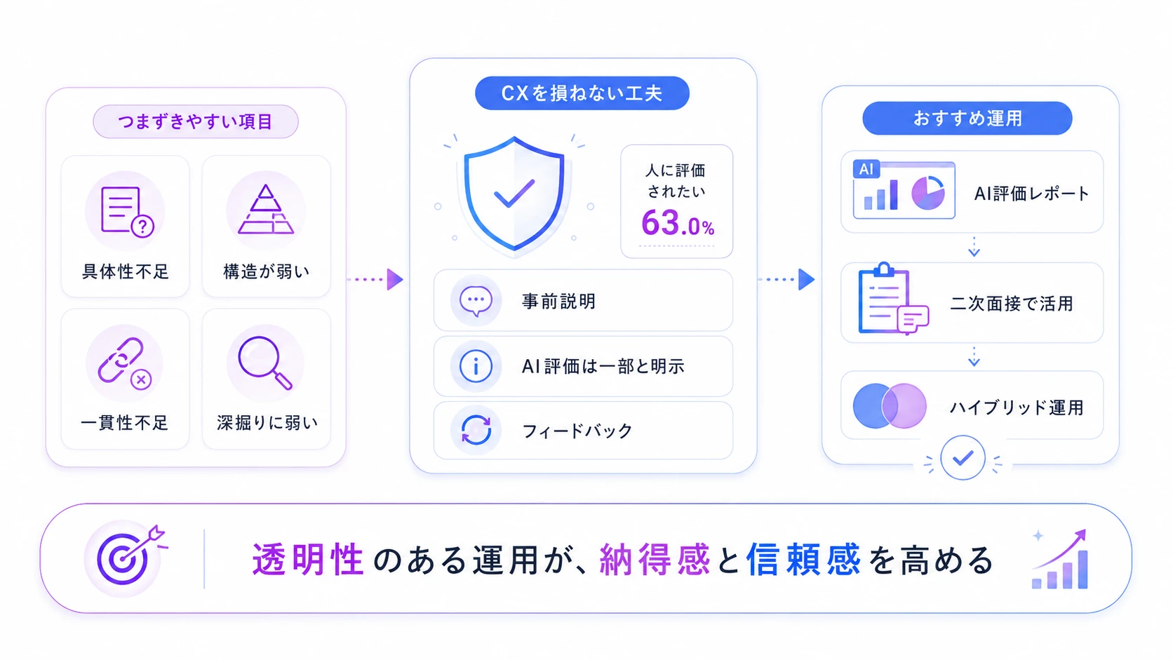 【人事担当者向け】AI面接で求職者が落ちやすいポイントと改善のヒント