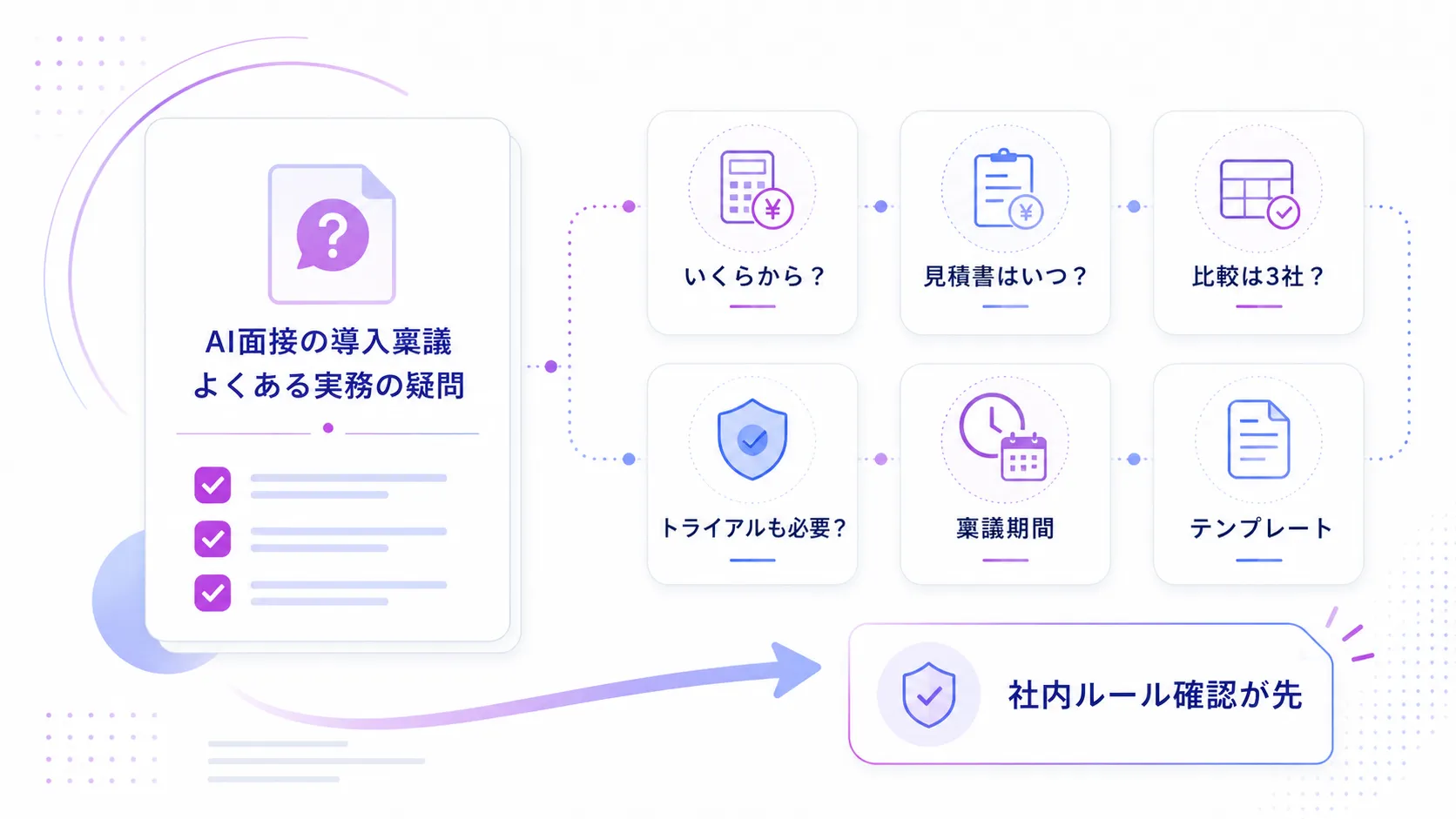 AI面接の稟議に関するよくある質問