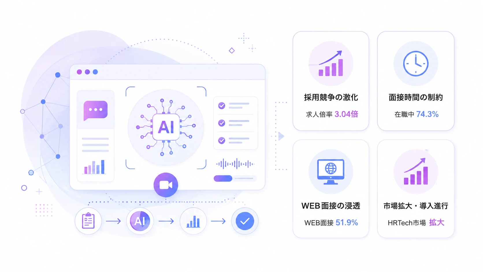 中途採用でAI面接の導入が加速している背景