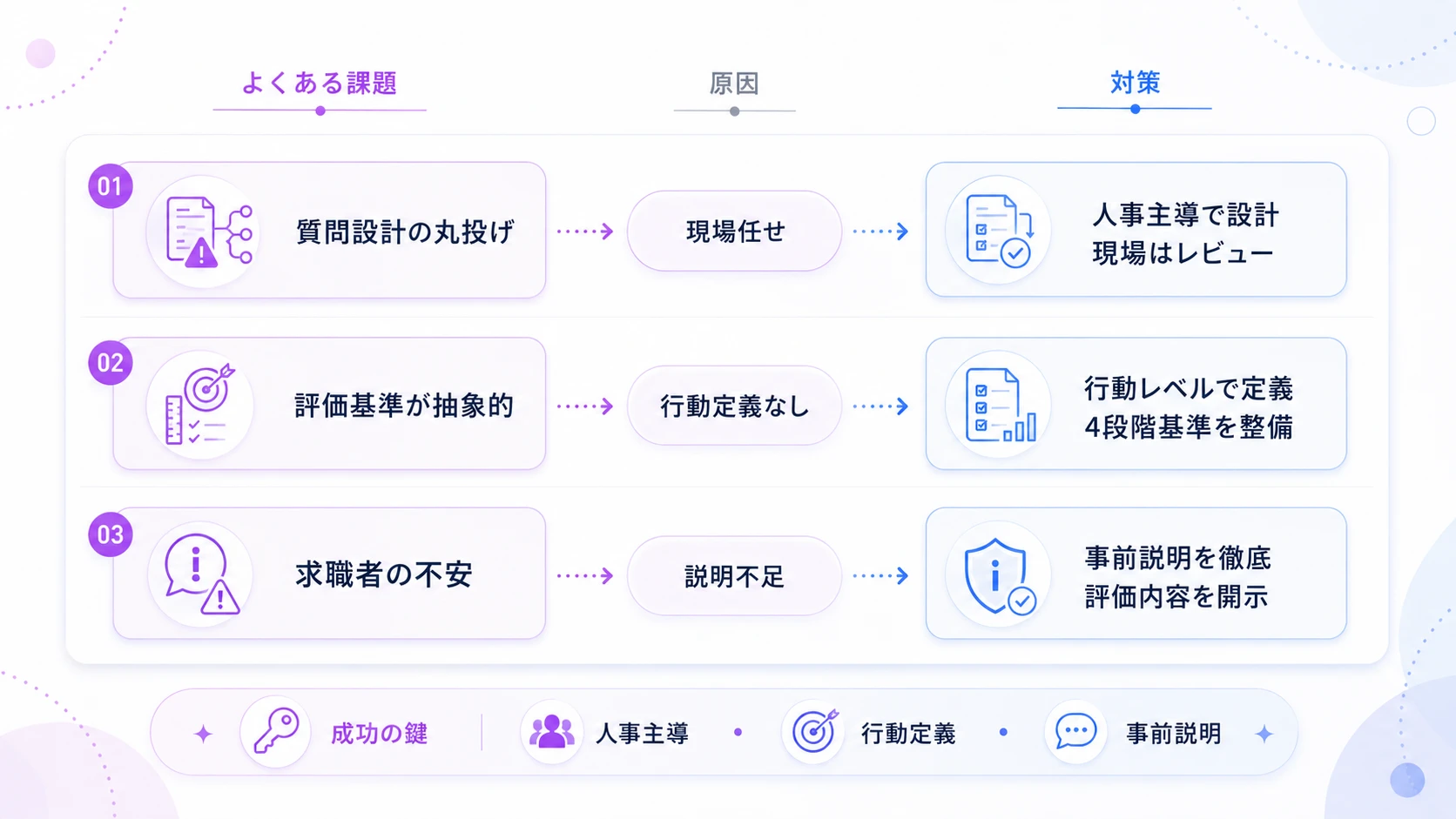 導入でよくある課題と対策