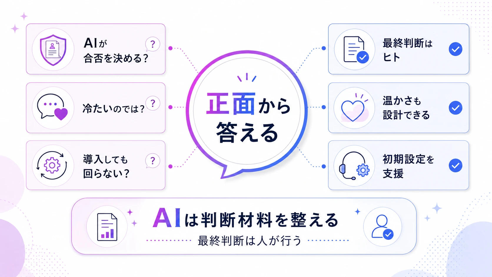 「AIに面接させるなんて失礼だ」という声に、正面から答える