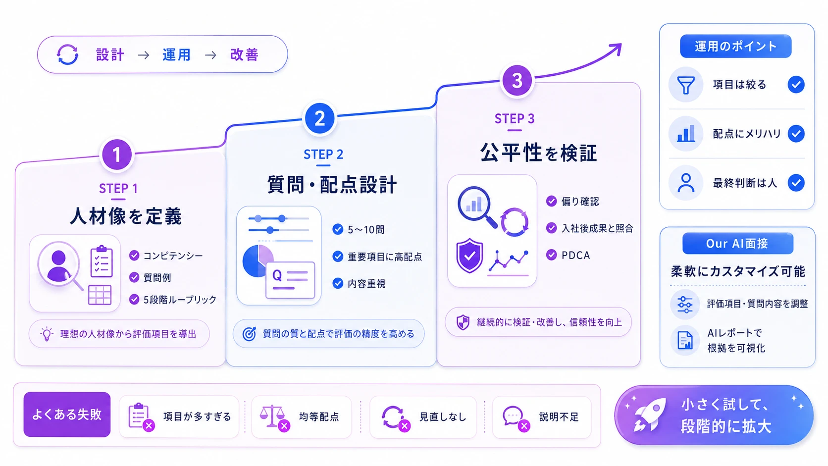 【企業人事向け】AI面接の評価基準を設計する方法