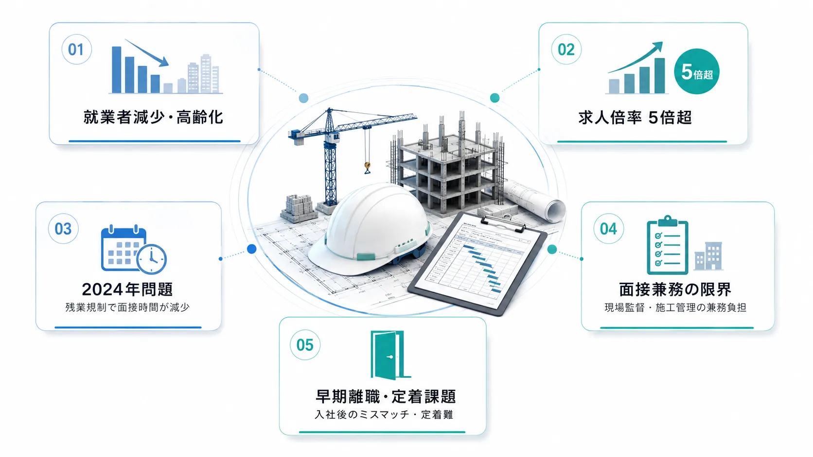 建設業の採用が構造的に難しい理由