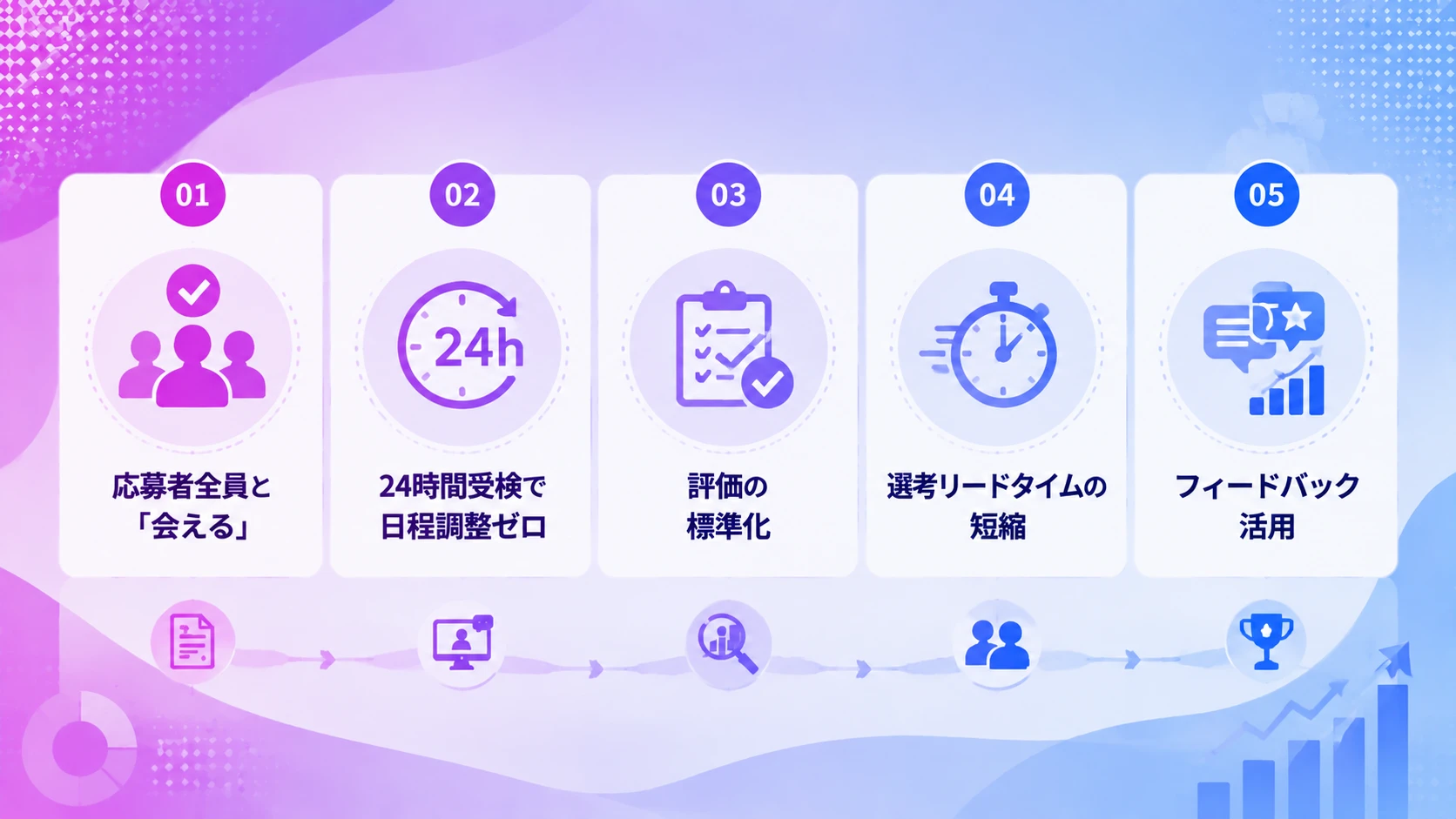インターン選考にAI面接を導入する5つのメリット