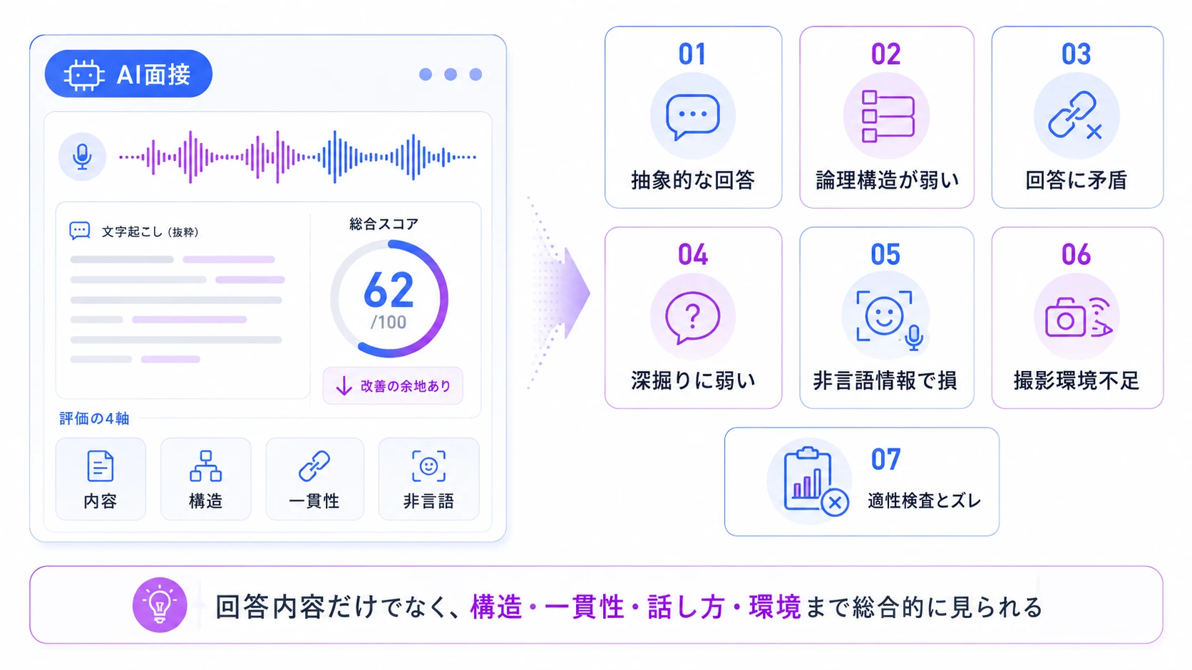 AI面接で落ちる7つの理由