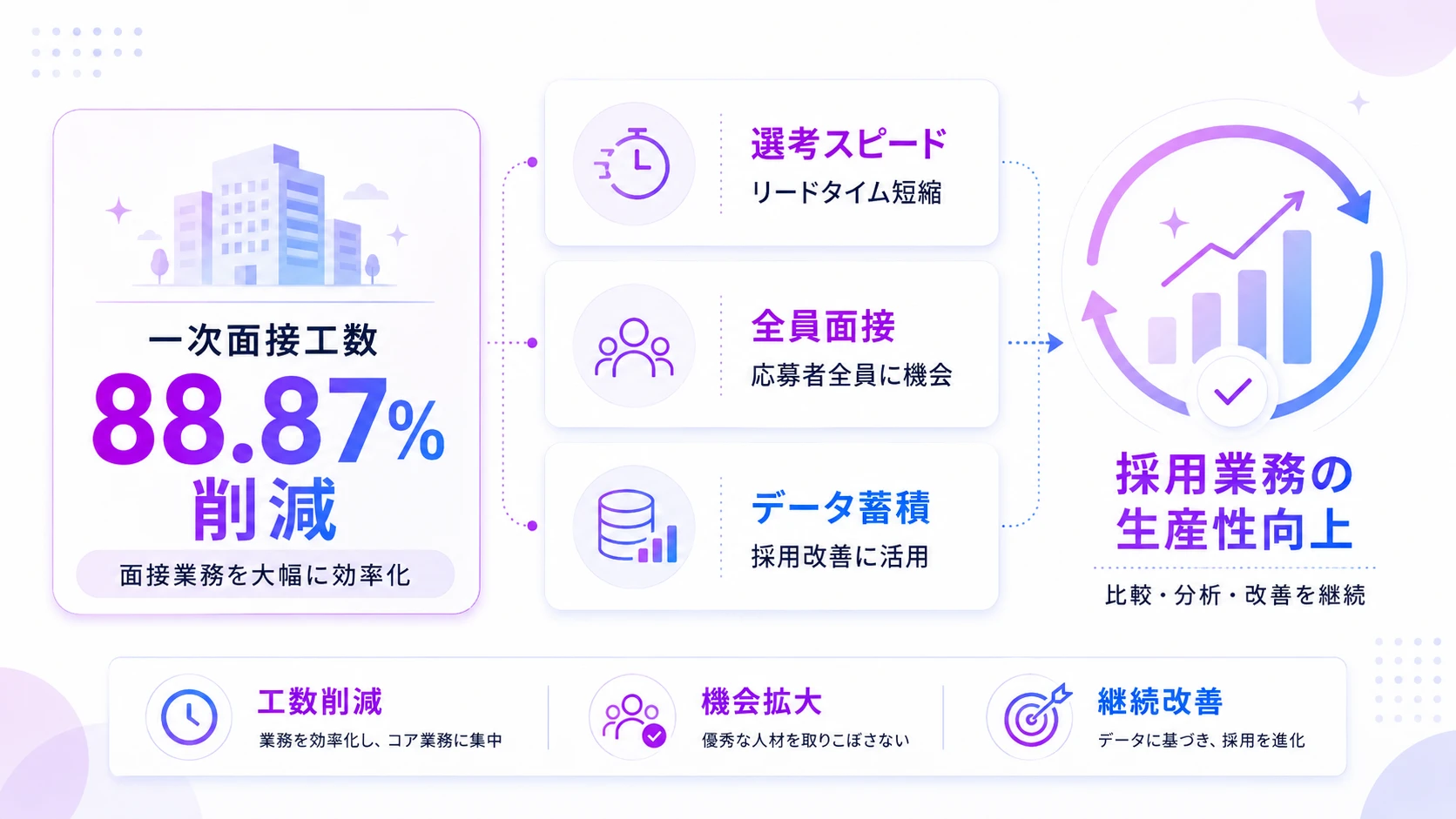 企業にとってのメリット