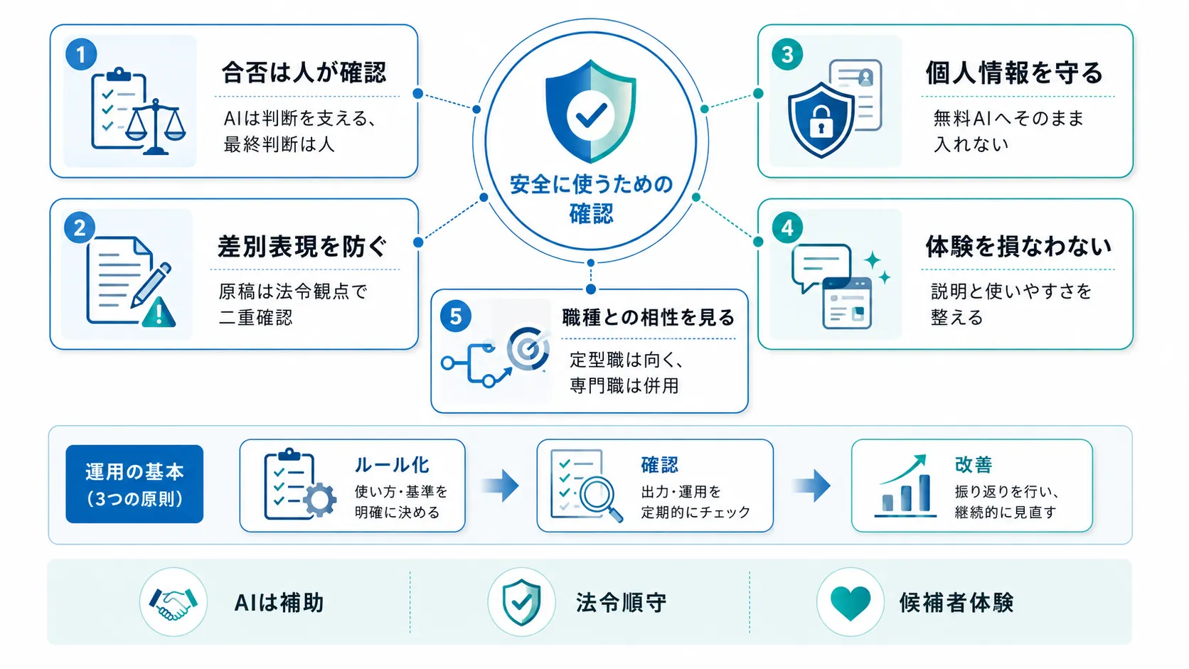 母集団形成でAIを使うときの注意点