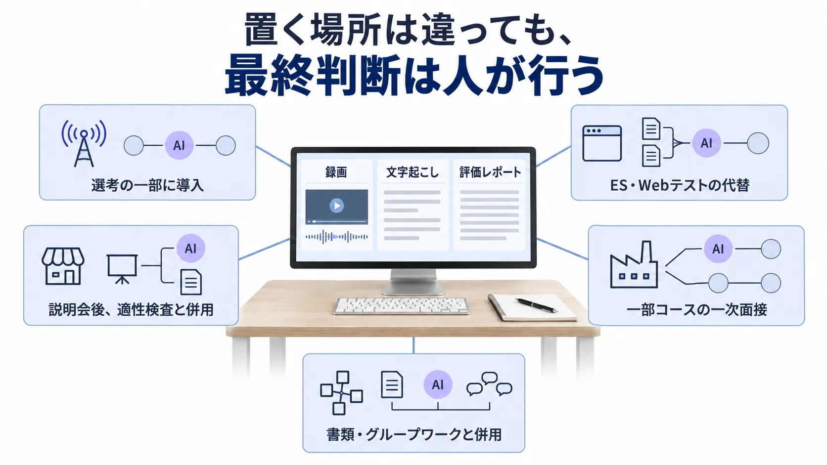 新卒採用にAI面接を導入した企業の実例