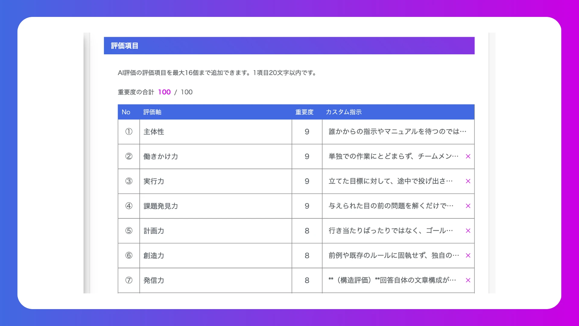 自社独自の評価軸で採点できる