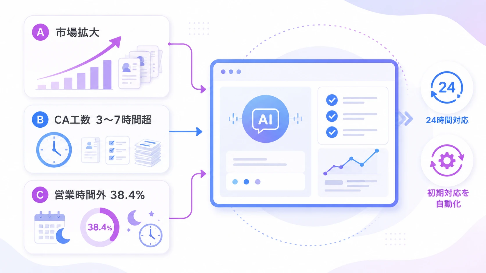 人材紹介会社にAI面接が必要な理由