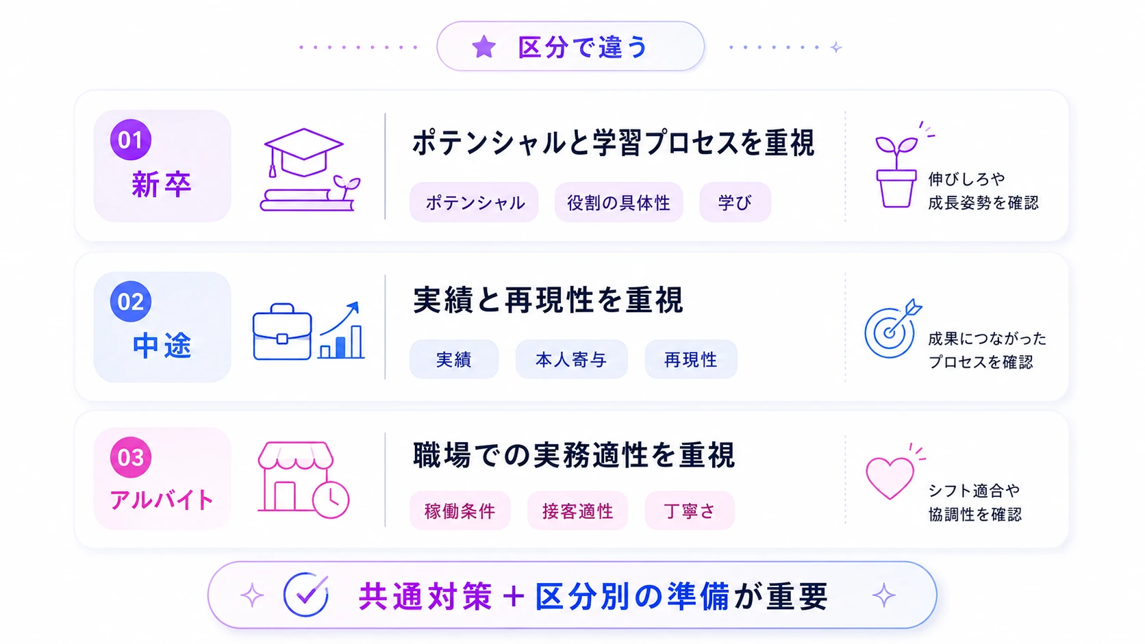 【採用区分別】新卒・中途・アルバイトのAI面接対策