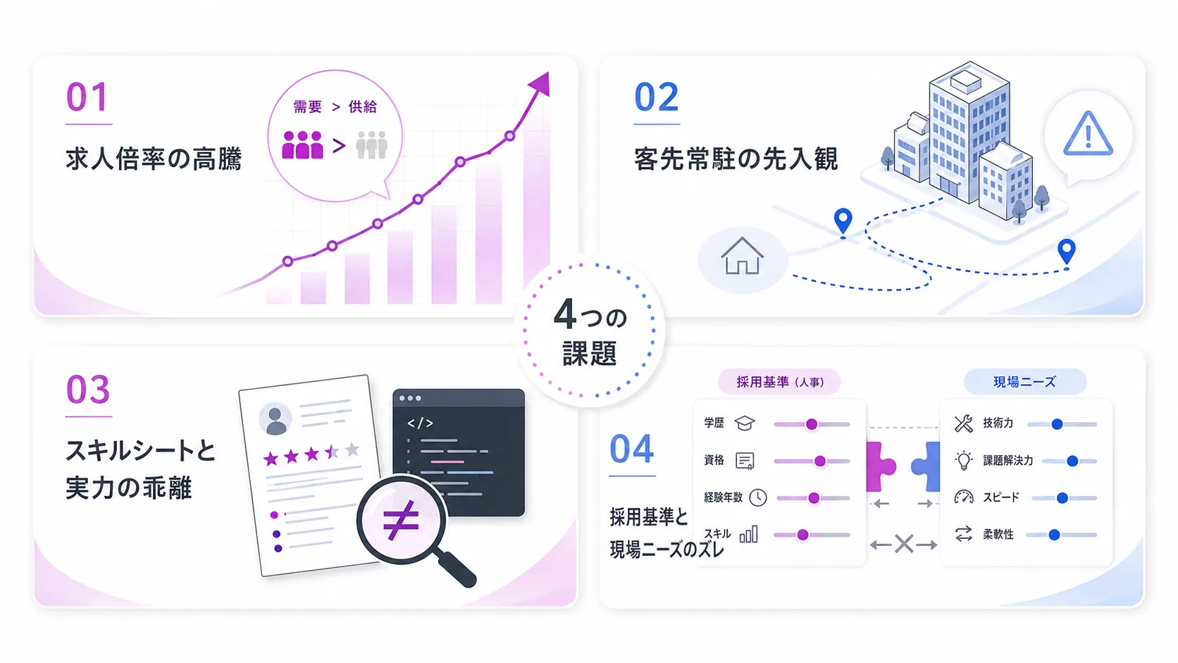 SESのエンジニア採用が難しい理由