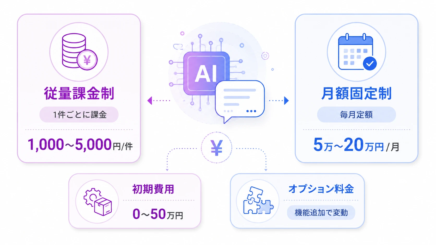 AI面接の料金体系と費用相場