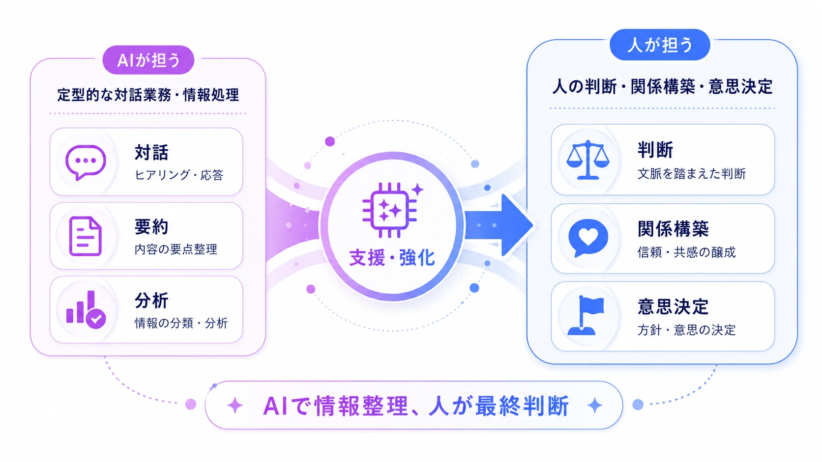 AI面談は「人を置き換える」ではなく「人の判断を強くする」仕組み
