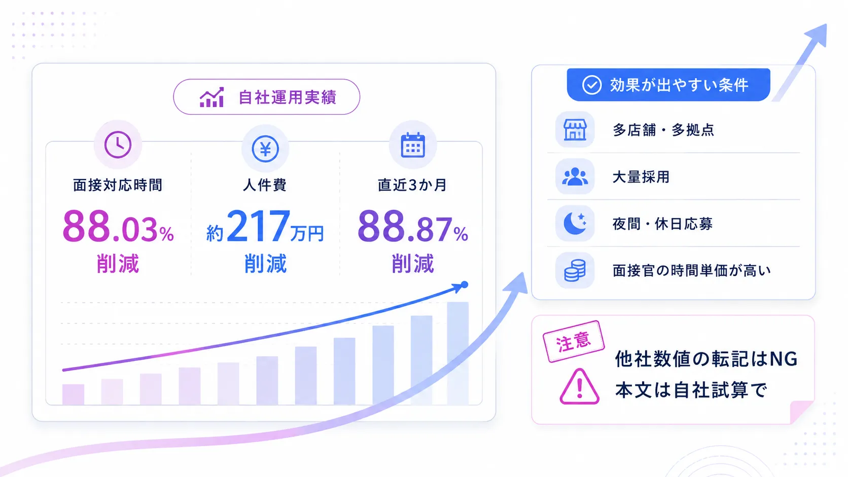 稟議の説得材料になるAI面接の導入効果