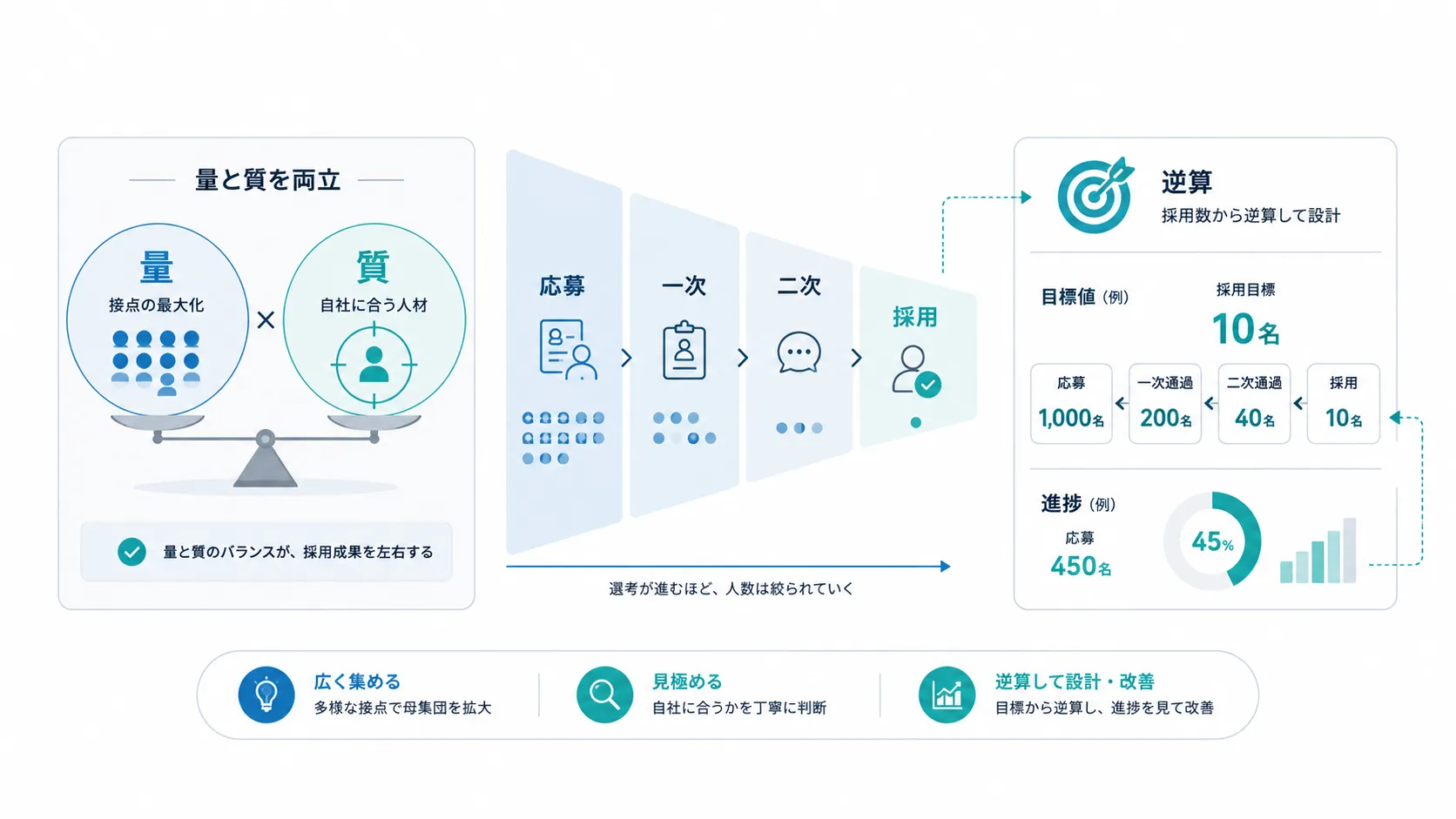 採用の母集団形成とは？AI活用の前に押さえる基本