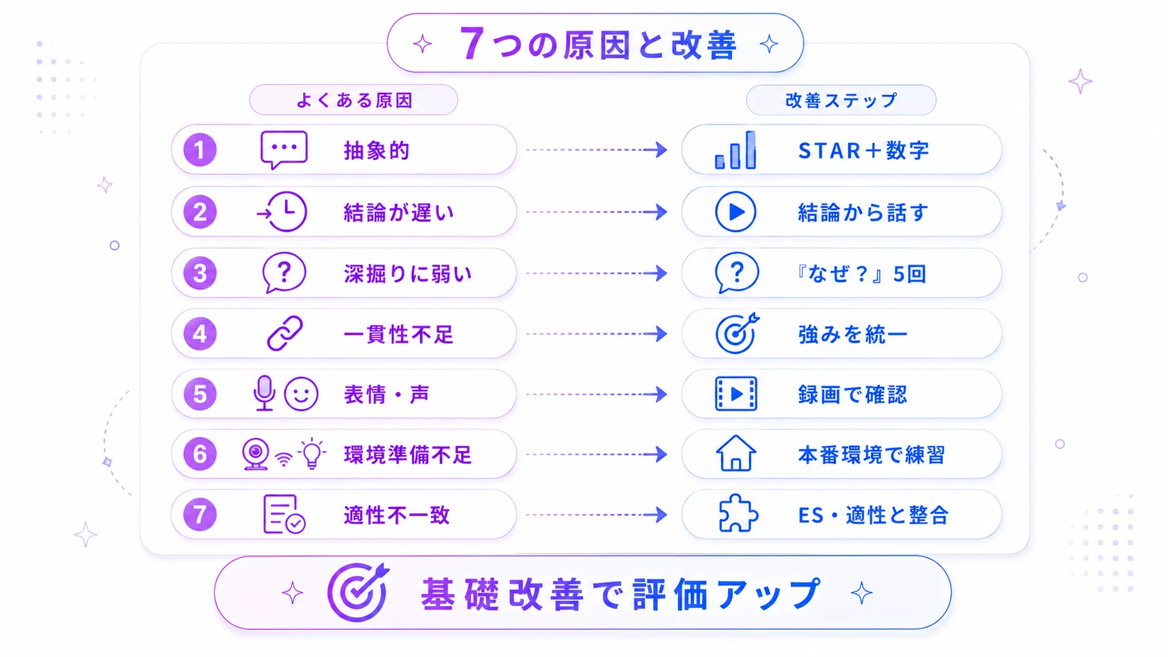 AI面接で落ちる理由と改善ステップ