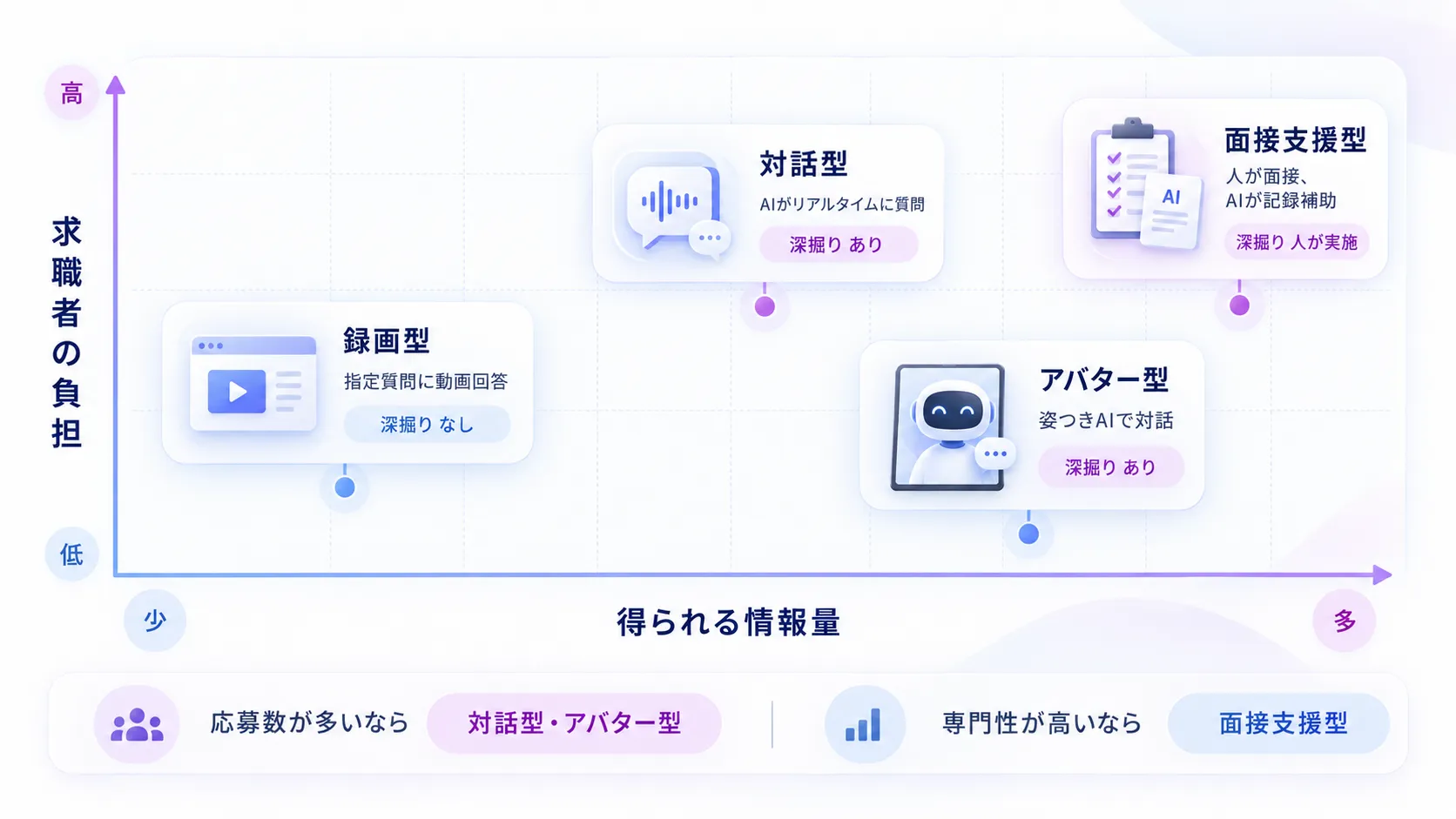 4つの方式と選び方