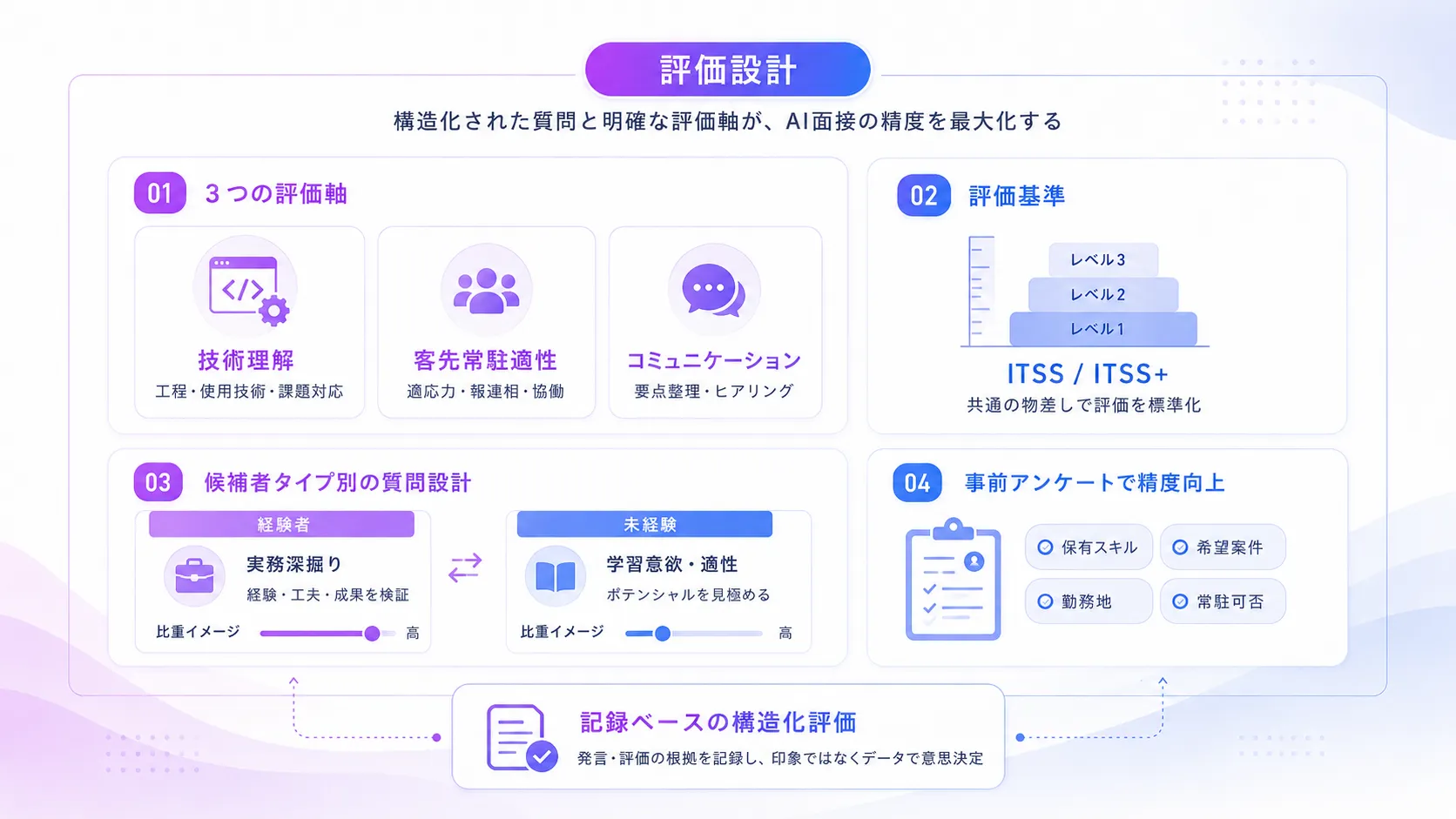 SESエンジニア採用の質問設計と評価軸