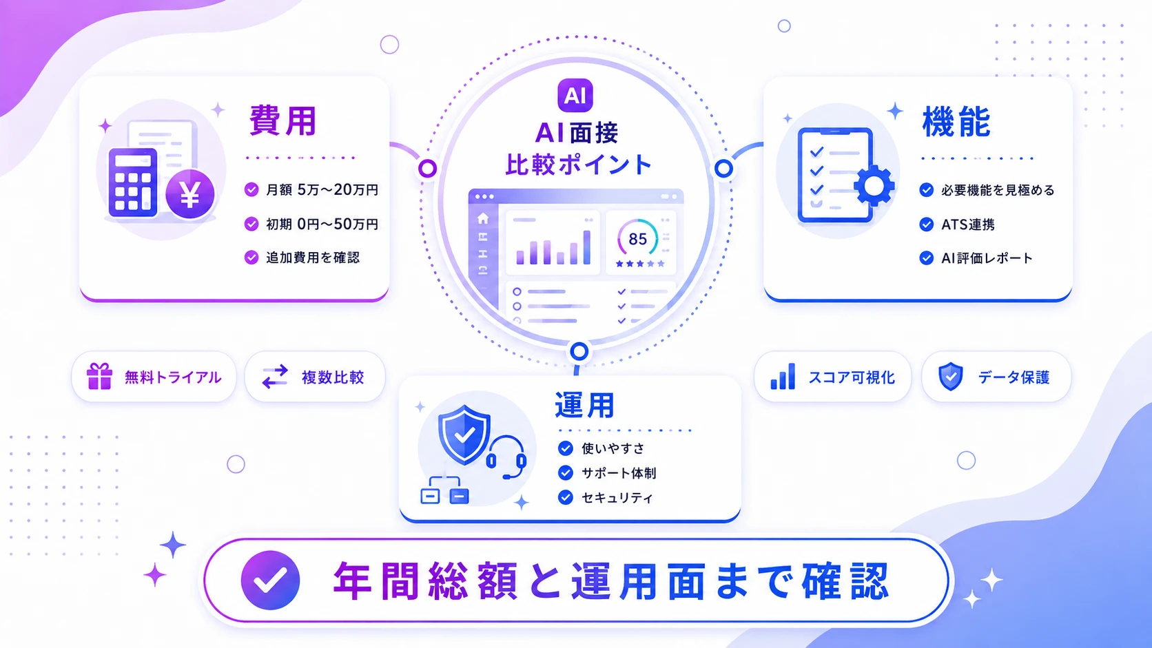 AI面接は「費用×機能×運用」の総合判断で選ぶことが重要