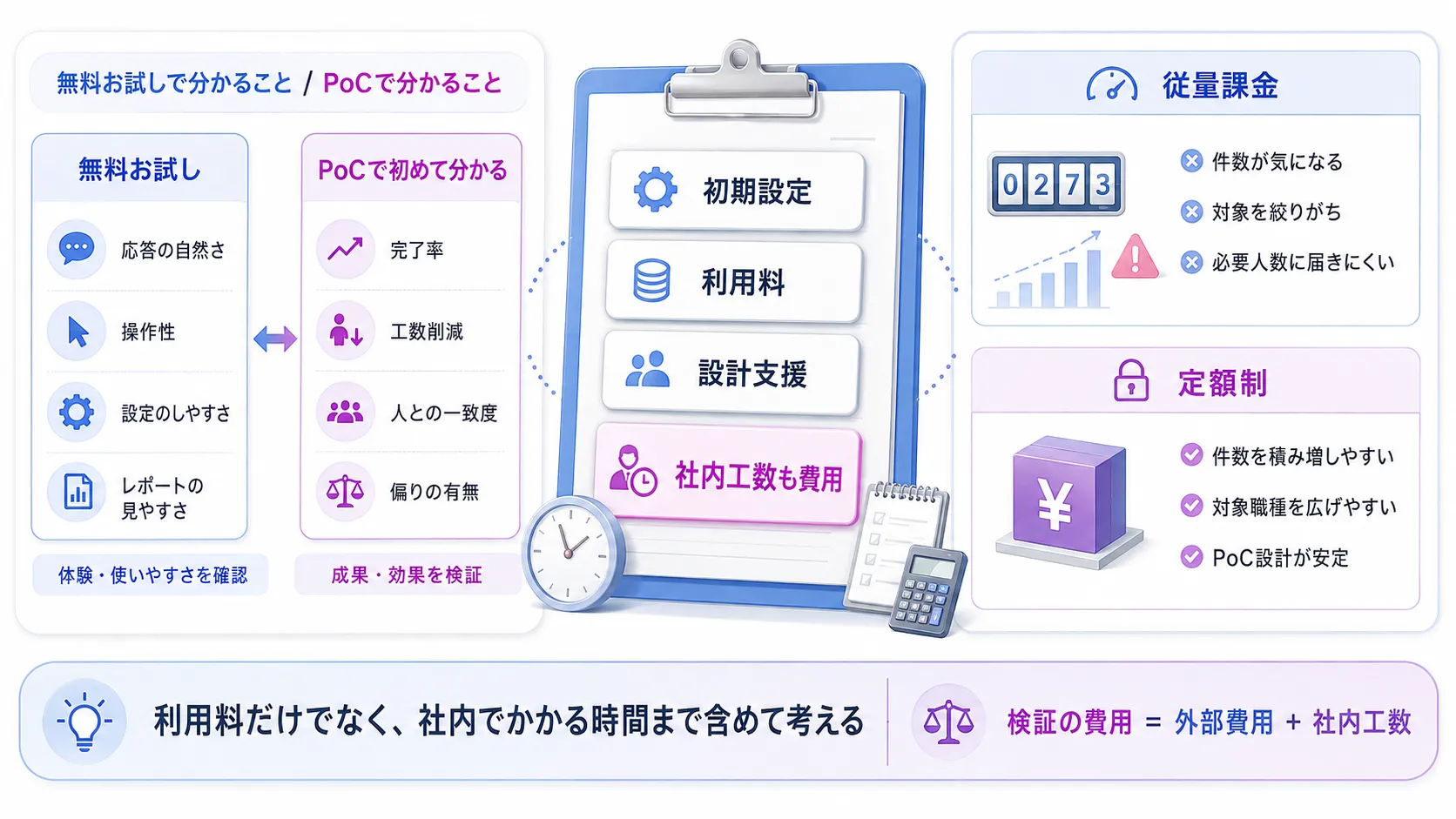 AI面接のPoCにかかる費用の考え方