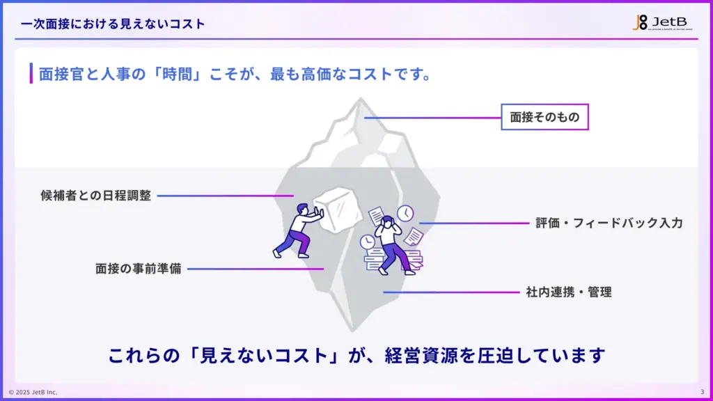 Our AI面接導入時の ROI（投資対効果） 算出ガイドのサンプル2