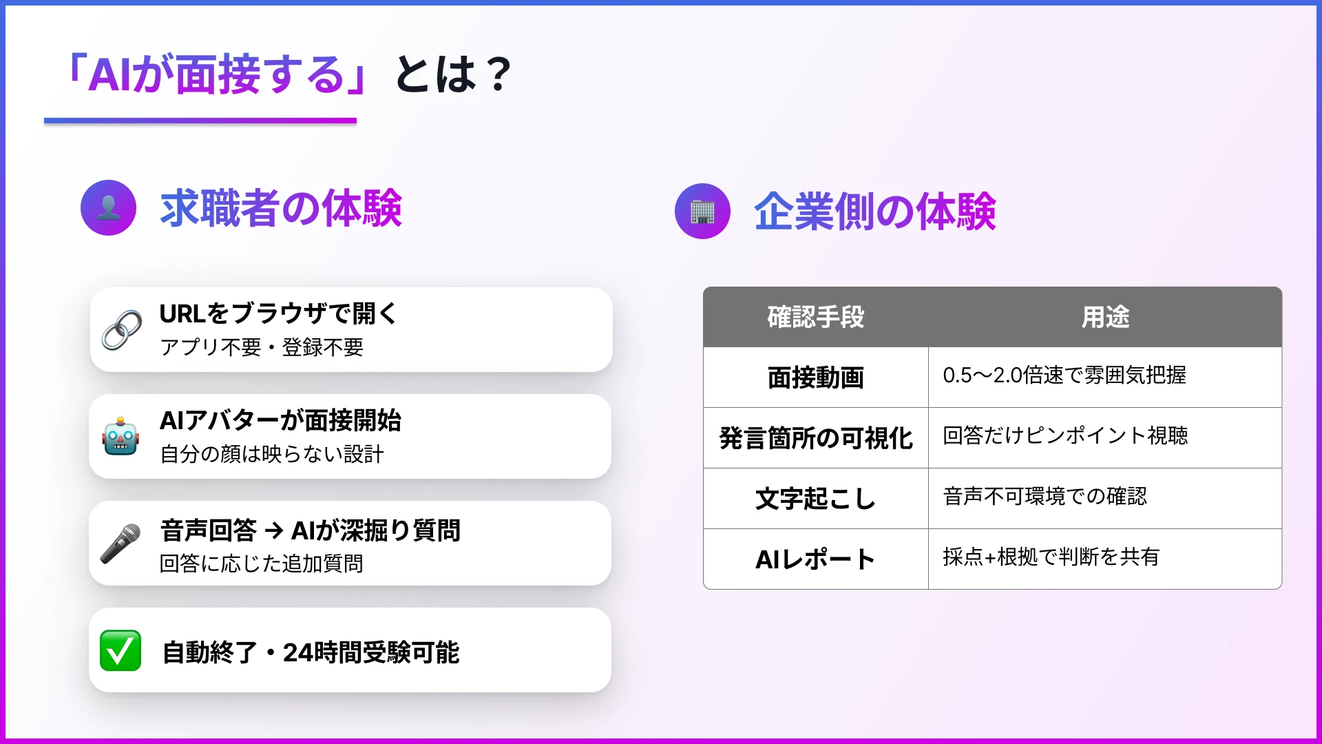 「AIが面接する」とは、実際にはどういう体験なのか